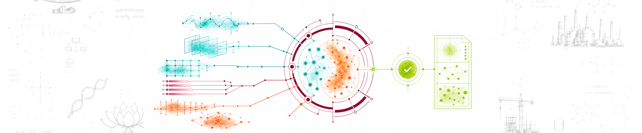 Scheme of context moving through research, transformation, review and result formation